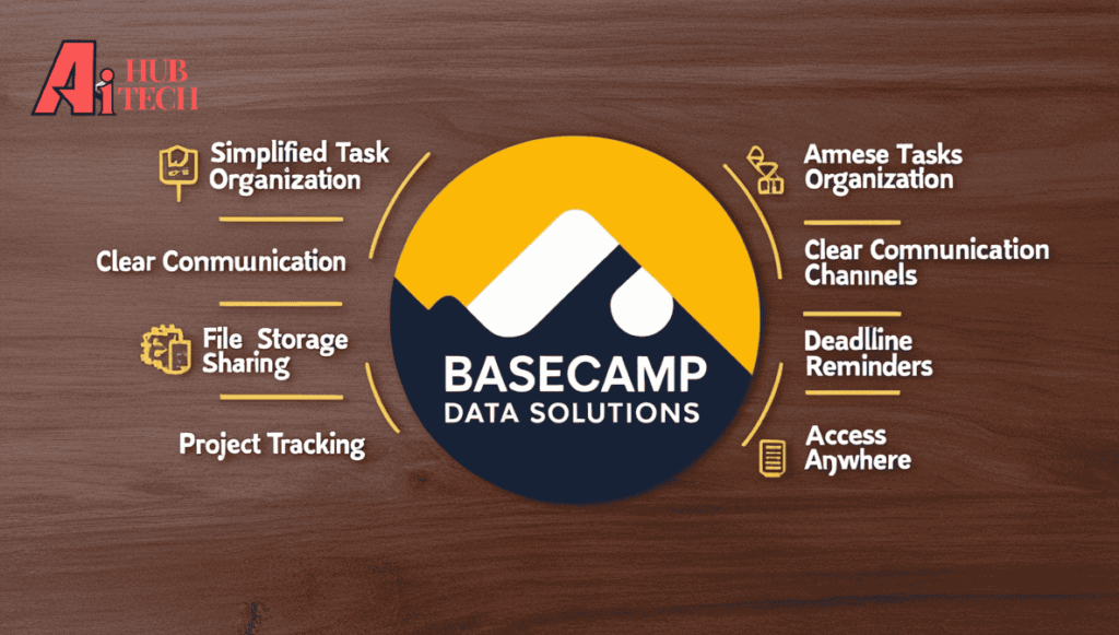 features of Basecamp Data Solutions